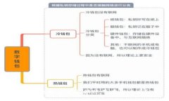 TP钱包退出登录换账号有影响吗？