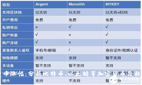 央视报道数字货币涨幅：分析比特币、以太坊等加密货币价格走势及未来展望