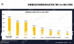 数字货币专利申请步骤与技巧