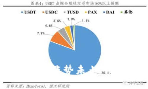 银行数字货币尾盘：数字货币涨势未止，银行加速推出数字货币产品