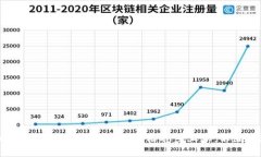 探索数字货币最新国外新闻：比特币价格稳步上