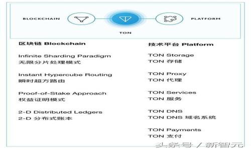 TP钱包怎么使用火币链？