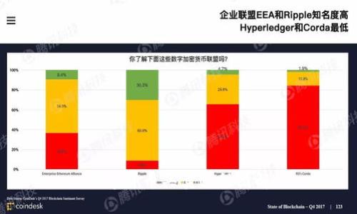 数字货币买卖过程图解