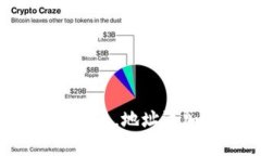 TP钱包能否收到币，地址添加与否有关吗？