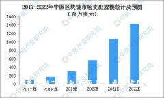 苹果版TP钱包是否与安卓兼容？