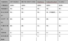 如何追回TP钱包报警资产？