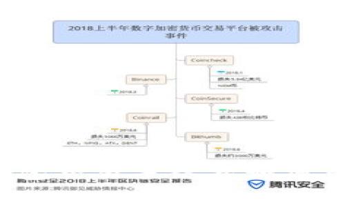 TP钱包交易手续费如何获得？