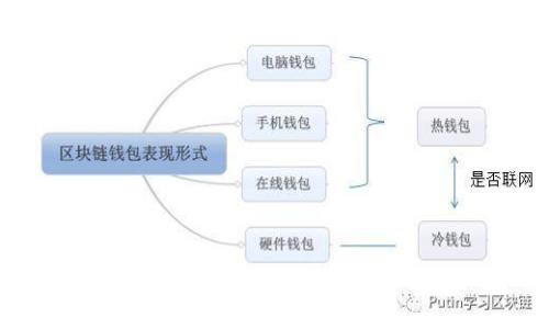 玩转未来数字货币，教你赚大钱