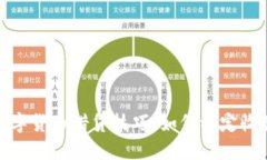 数字货币借贷技巧：如何稳定收益