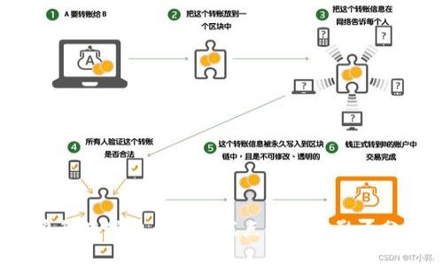  央行数字货币发行试点单位及影响分析