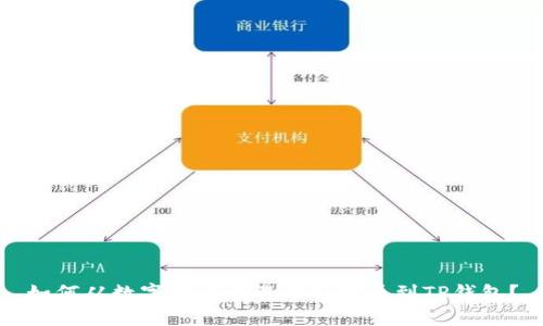 如何从数字货币交易平台提币到TP钱包？