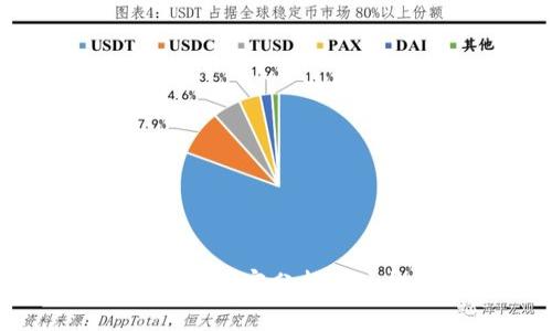 数字货币跌势惊人：专家分析市场趋势和投资策略