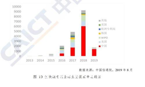 TP钱包以太坊丢失解决方案