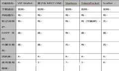 TP钱包如何退出已注册的账号