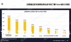 TP钱包空投币攻略及最新动态