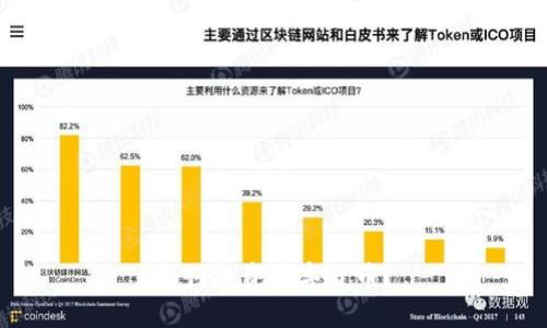 如何投资数字货币？