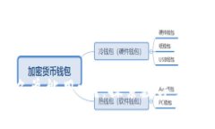 加密货币钱包黑名单能用吗？：探索数字货币世