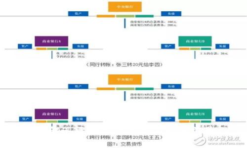 了解迅雷数字货币及其发展前景