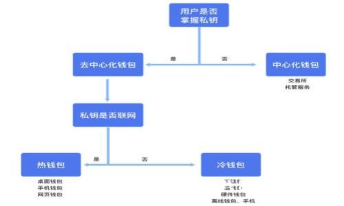 如何注册以太坊钱包