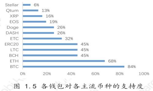 如何在TP钱包中购买以太链币