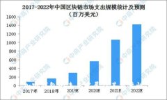 加密钱包的未来发展及其重要性