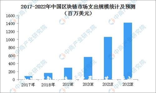 加密钱包的未来发展及其重要性