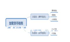 如何在TP钱包中兑换USDT和TRX