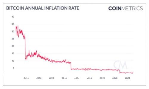 使用哪种方式可以最便宜地为TokenPocket充值？