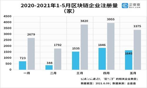 如何在波场将USDT转出