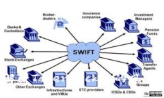 如何解除TokenPocket的风险提示？
