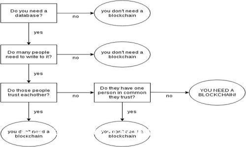 如何在TokenPocket将货币转到币安？
