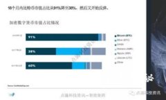 区块链app挖矿骗局揭秘