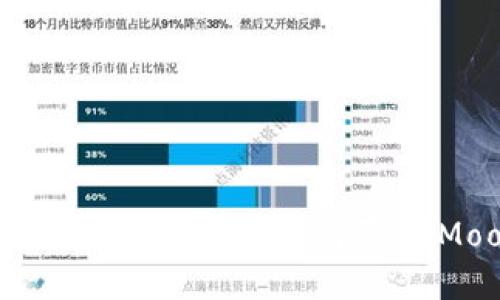 如何在TokenPocket购买HTMoon？