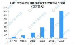 区块链钱包编码规则最新