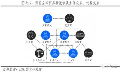 如何使用TokenPocket查看加密货币的走势图