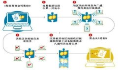 如何下载虚拟币软件？