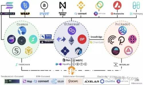 TokenPocket跨链转账是同一个通道吗？