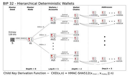 TokenPocket授权空投地址的安全性问题