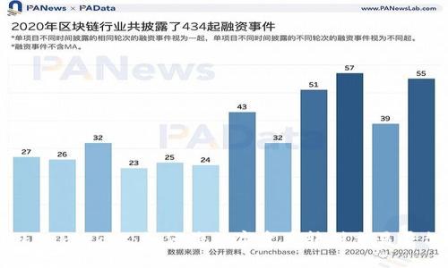 TokenPocket：如何将数字资产转到交易平台？