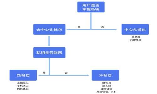 TP钱包电脑交易详解及使用指南