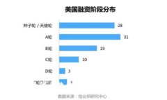 TP钱包资金池代币数量详解：如何有效管理数字资