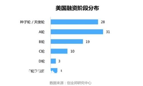 TP钱包资金池代币数量详解：如何有效管理数字资产