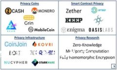 : 如何在TP钱包中轻松兑换HT（Huobi Token）
