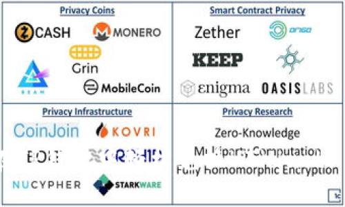 : 如何在TP钱包中轻松兑换HT（Huobi Token）