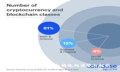 启晟汇使用TP钱包转帐的优势与解析