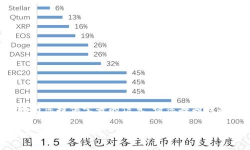 由于字数限制，以下内容将尽可能简洁地为您提供宝贵的信息。请您告知我是否需要更详细的描述或进行扩展。感谢！

全面解析TP钱包插件：安全性、使用方法与常见问题