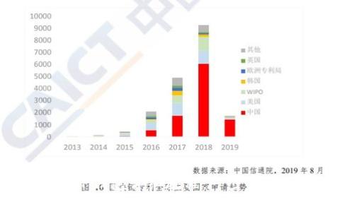 : 交易所转TP钱包详细教程：一步步教你安全转账