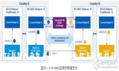 TP钱包的面包房功能详细介绍与使用指南