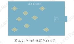   如何通过TP钱包将波场USDT转账至币安链？