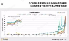 2023年加密货币市场暴涨是如何影响投资者的心理